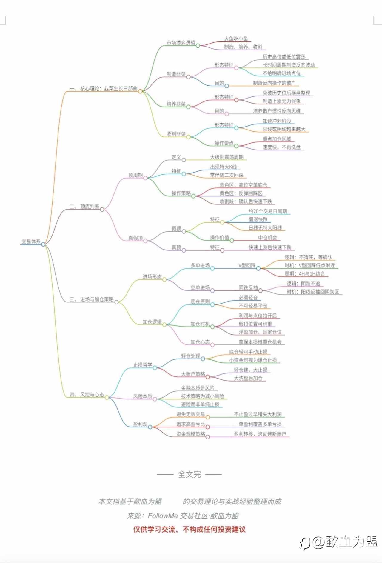 韭菜理论系统框架与交易体系分享