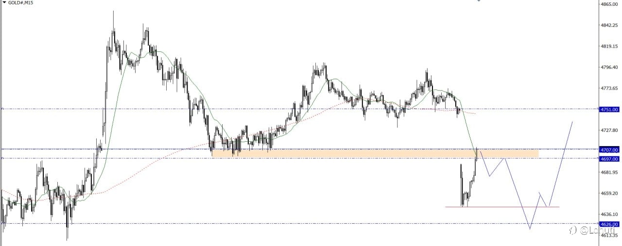 GOLD & OIL 13/4/26