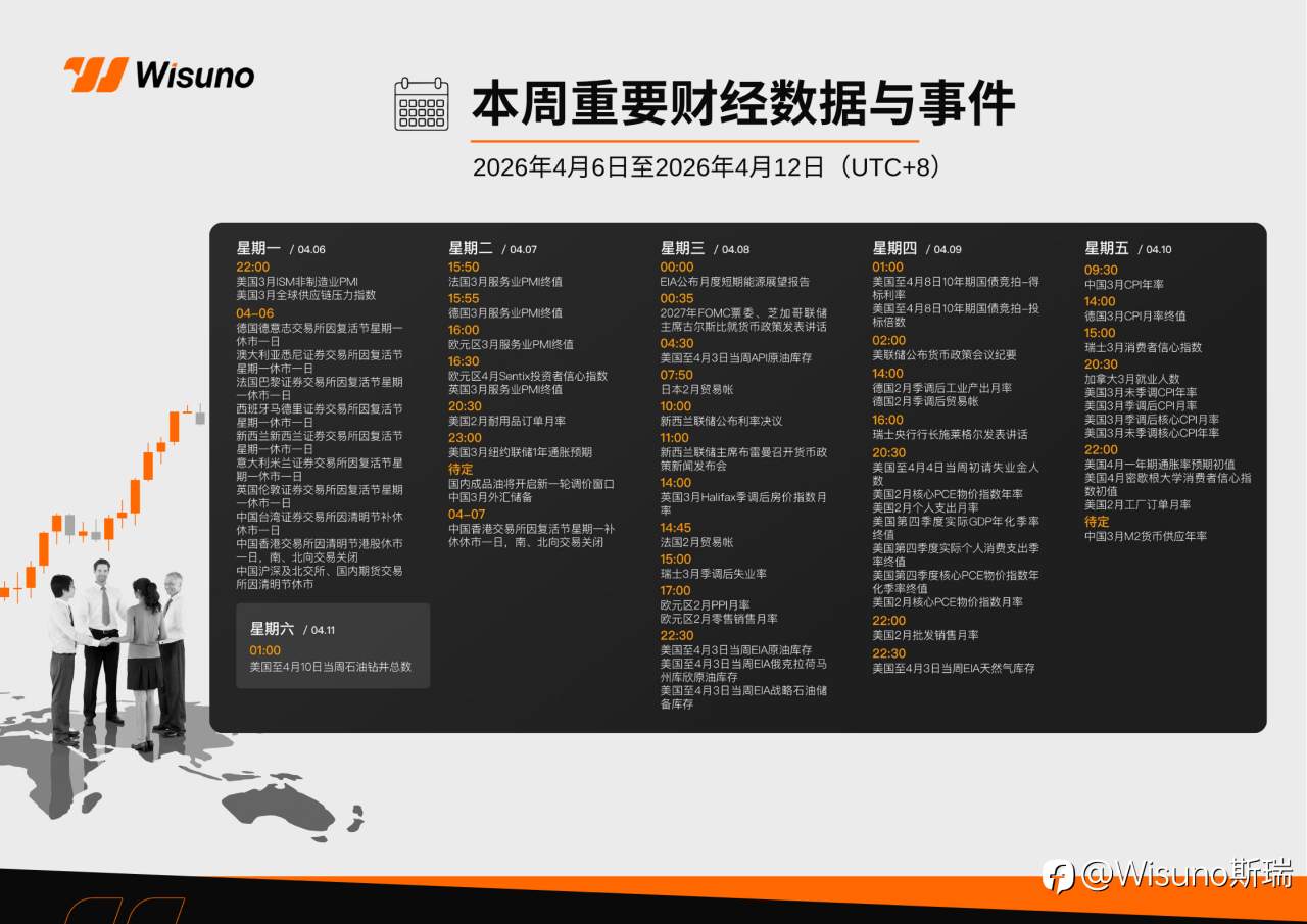 Wisuno｜本周重要财经数据与事件前瞻（2026.04.06-2026.04.12）