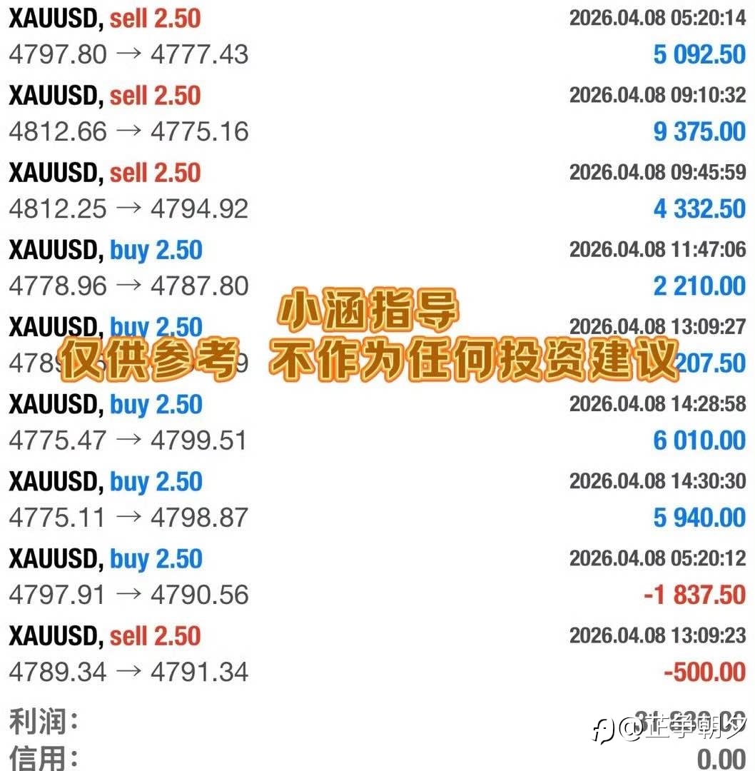 回顾4.8日内石磐总结