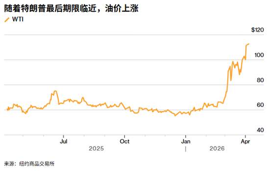 ATFX:特朗普对伊朗最后期限将至,原油、黄金面临三大情景考验
