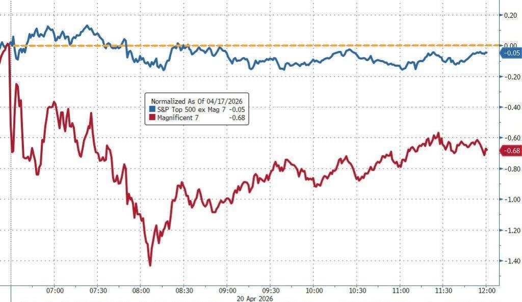美伊谈判悬而未决，美股指收跌，半导体指数十四连涨，原油大涨