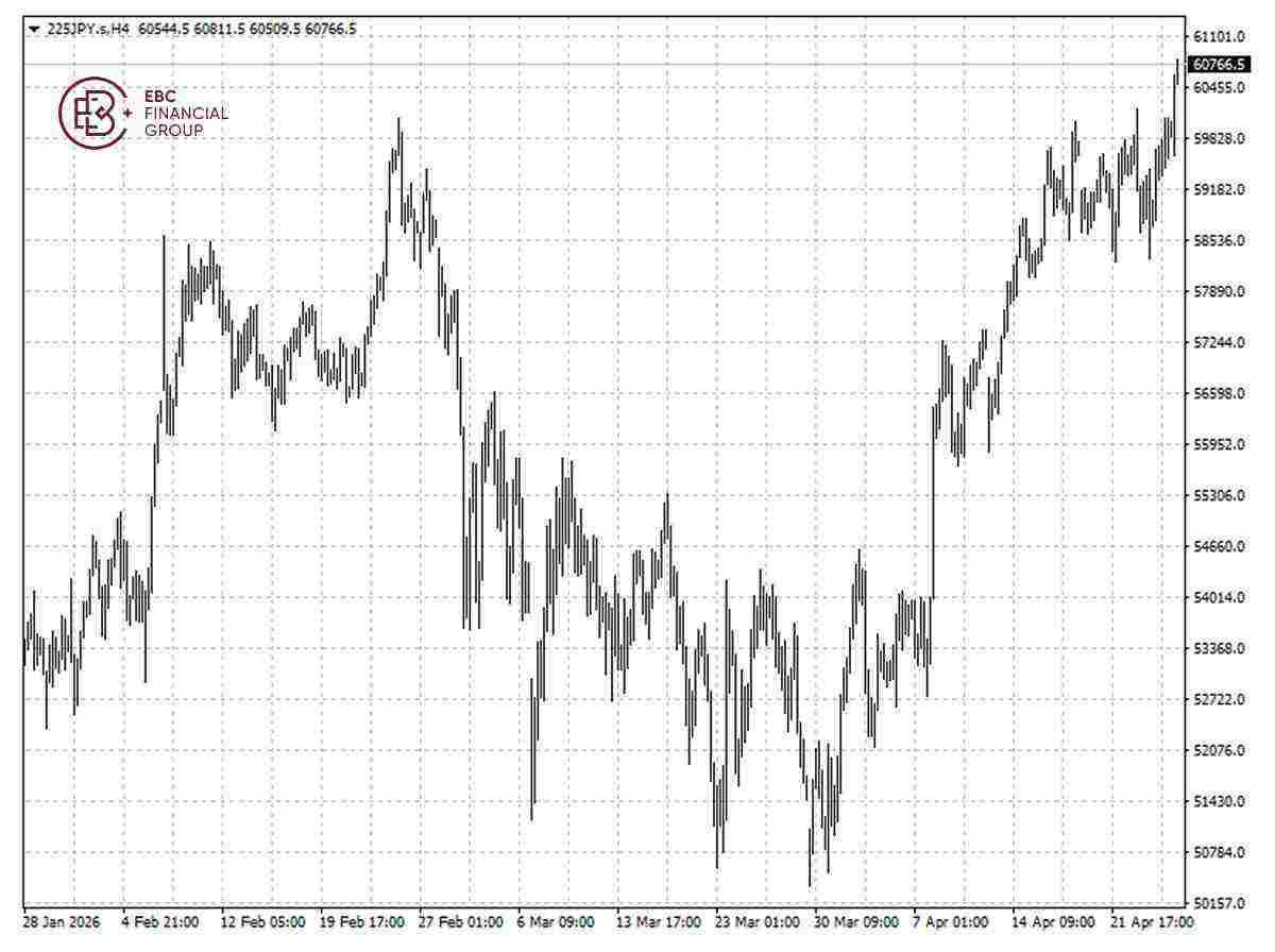 ​EBC Markets Briefing | Japan stocks set new record; Intel shares boomed