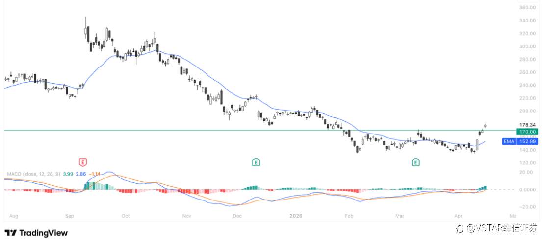 VSTAR每日美股行情（17/04/2026）