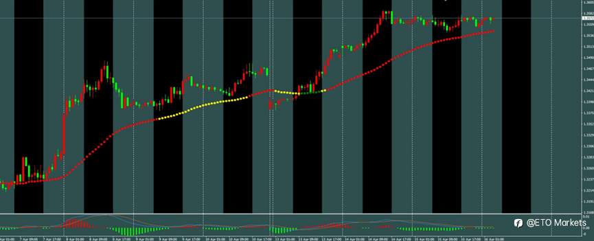 ETO Markets 每日汇评｜黄金高位震荡于 4870 下方，欧美运行至 1.179 附近整理，镑日触及 215.9 后动能放缓