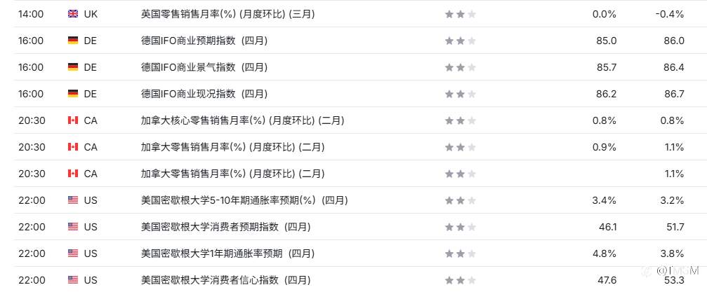 TMGM每日市场4月24日