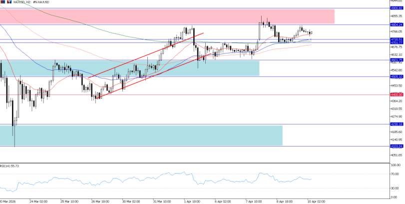 2026年4月10日市场报告