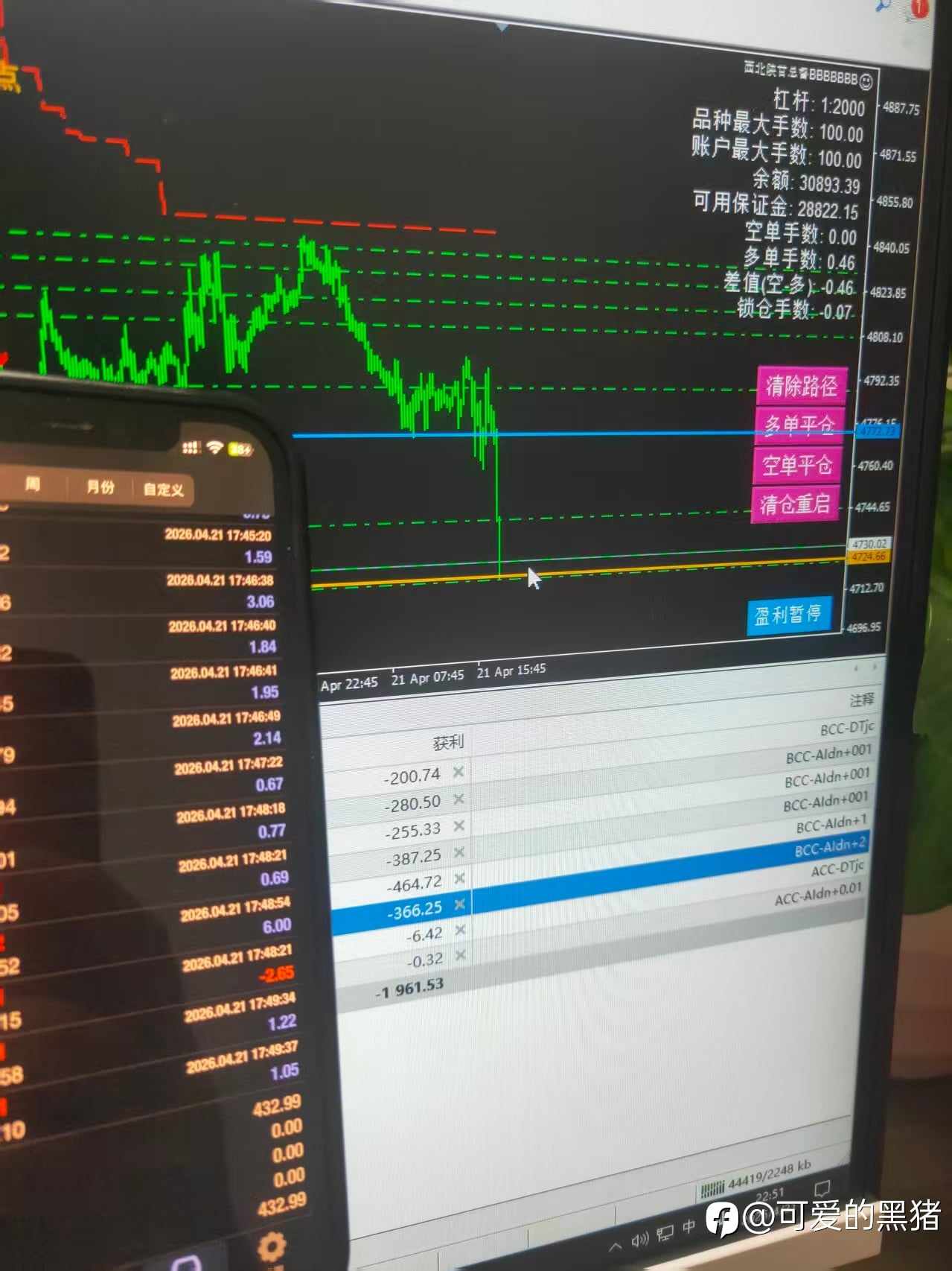 100美金的浮亏来咯 模拟继续测试 再来100美金下跌来测试极限
