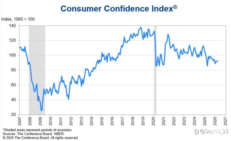 US Consumer Confidence Update