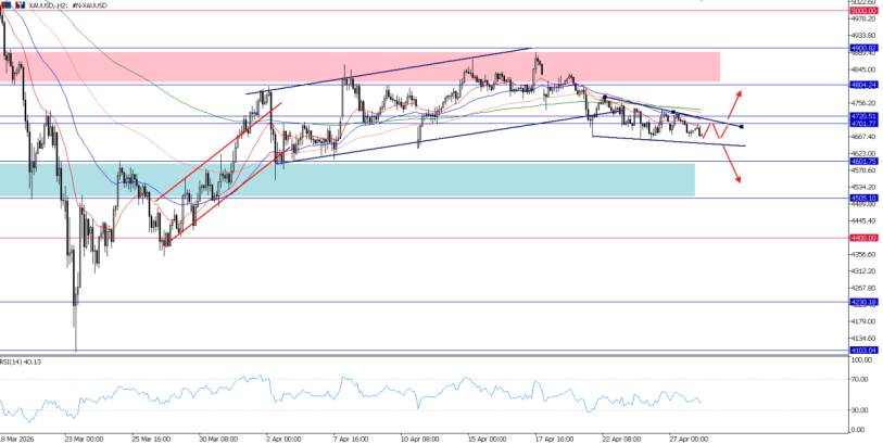 2026年4月28日市场报告