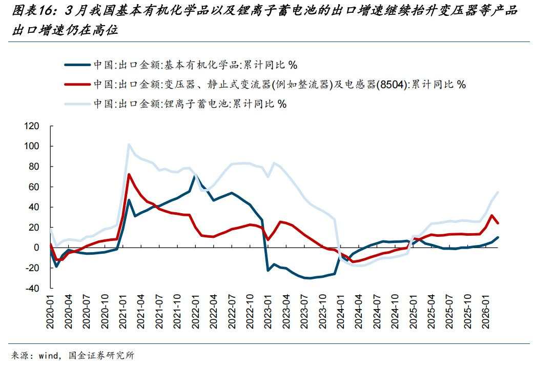 AI行情之后，市场开始面对真正的变量：能源价格上移