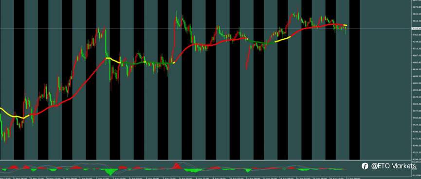 ETO Markets 每日汇评｜黄金冲高回落失守 4838，欧美触及 1.1824 转弱，镑日高位震荡收敛