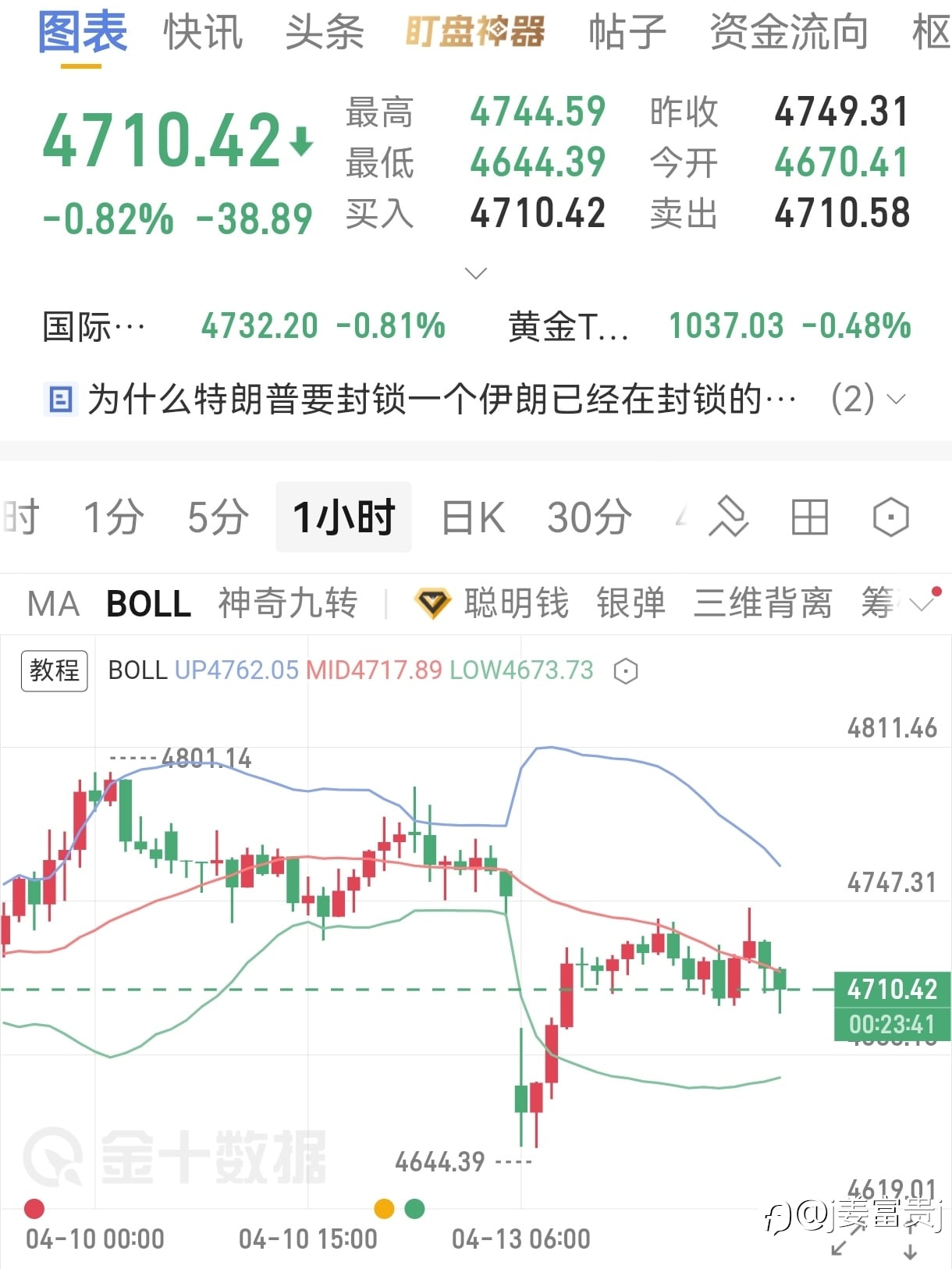 4.13号大黄午夜分析