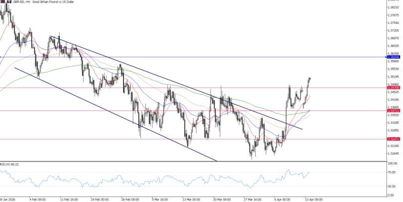 2026年4月14日市场报告