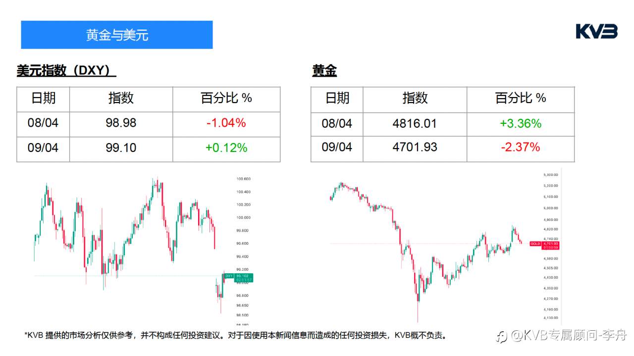 今日4.9｜市场分析🧐#Apple AAPL #EURUSD #USDJPY #BTCUSD