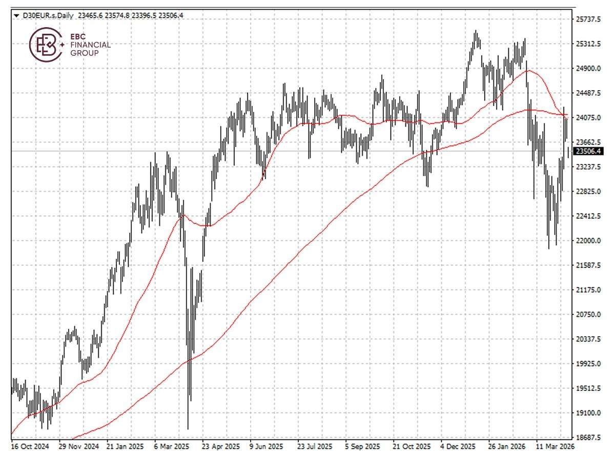 EBC Markets Briefing | German stocks sluggish; Broadcom drew attention
