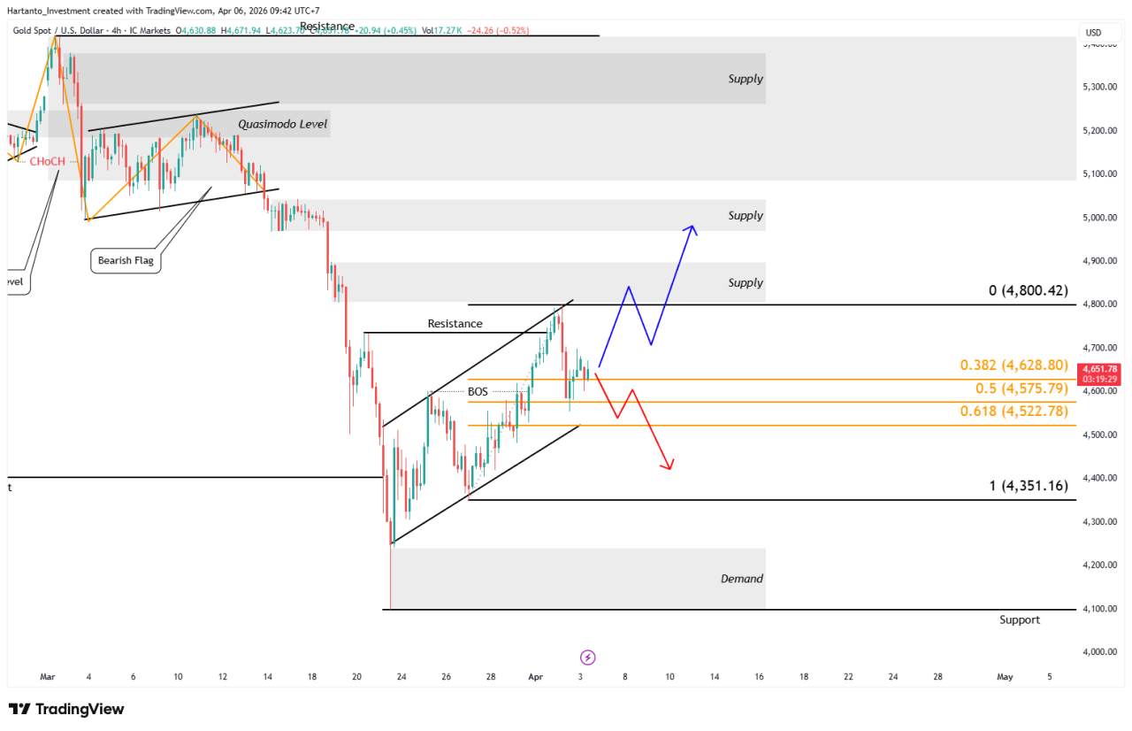 Deadline Iran Bisa Picu Lonjakan Emas? Atau Justru Tekan Harga Lebih Dalam