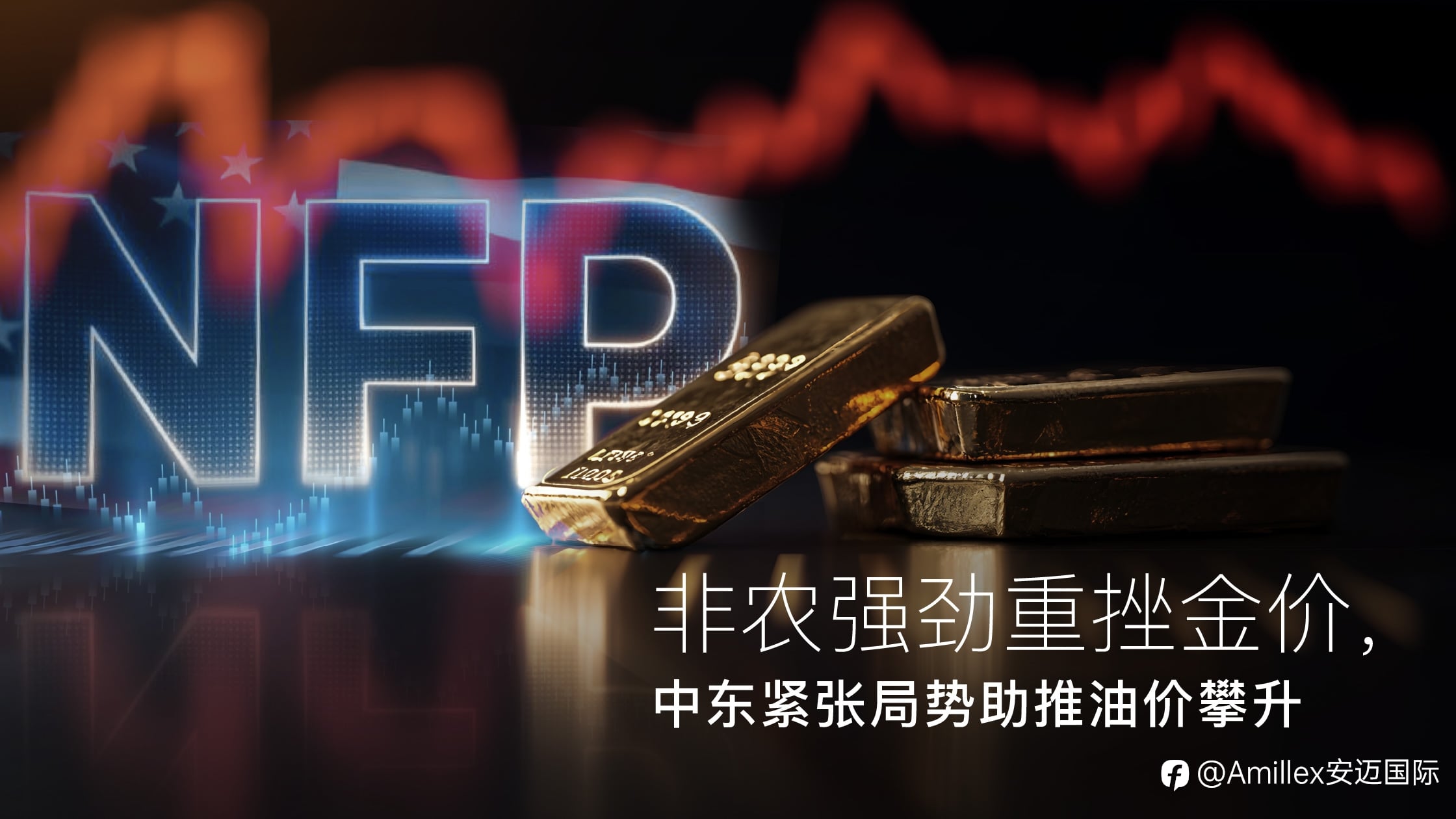 Amillex安迈每日汇评|非农强劲重挫金价,中东紧张局势助推油价攀升
