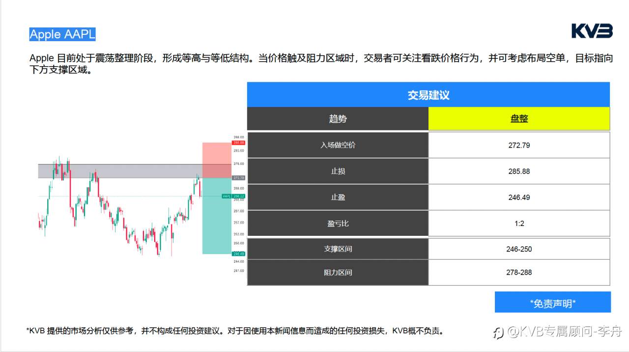 今日4.22｜市场分析🧐#Apple AAPL #GBPUSD #XRPUSDT #BTCUSD
