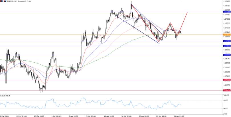 2026年4月29日市场报告