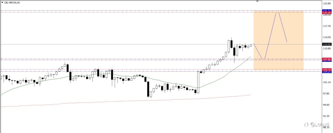 SILVER & OIL WEEK 6-10/4/26