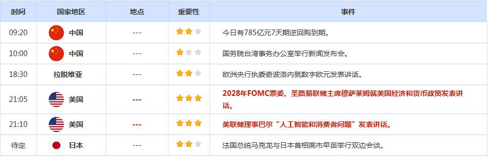 CWG资讯：特朗普再度释放停战信号，美元周二下跌0.59%至99.96；金价飙升重回4650上方，油价单月涨幅近52%
