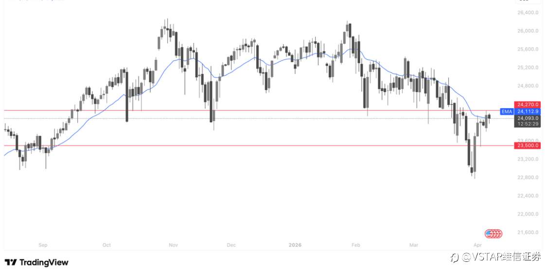 VSTAR每日美股行情（07/04/2026）