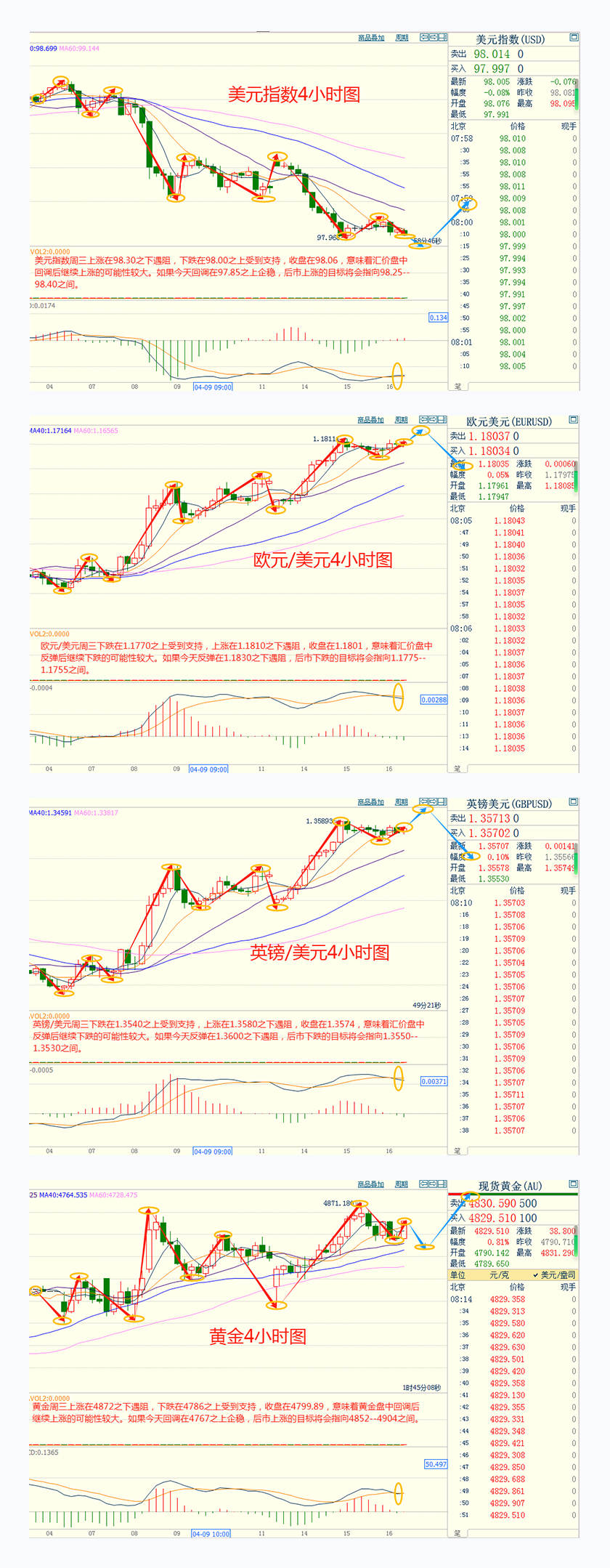 CWG资讯：投资者评估美伊恢复和谈的可能性，美元周三微跌；金价坚守4800关口，美油回落至90关口下方