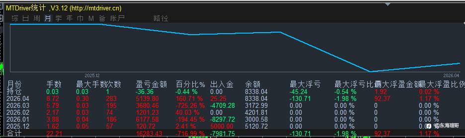 手动嘎嘎厉害！