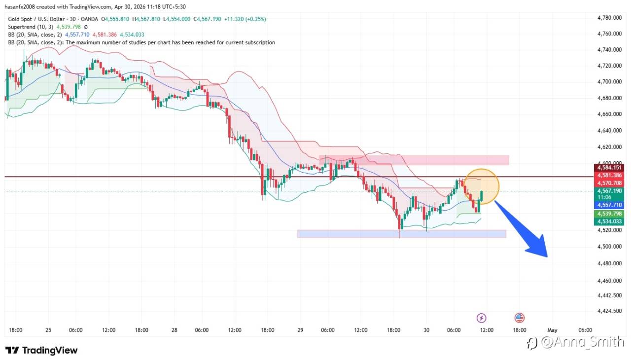GOLD SELL SET UP