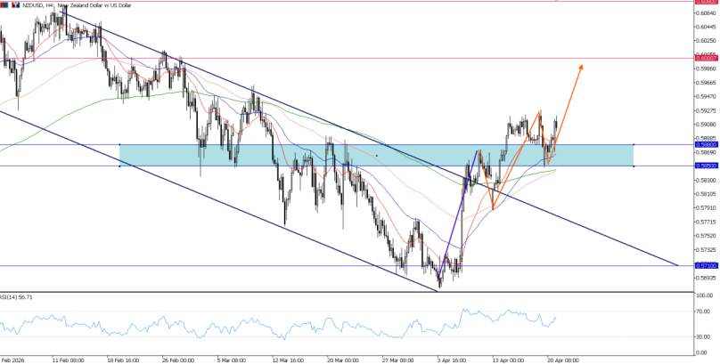 2026年4月21日市场报告