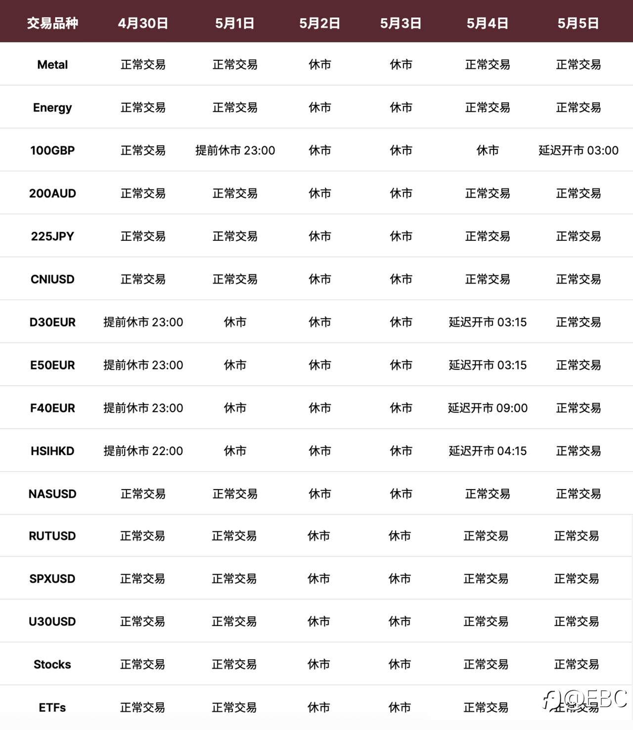 五一劳动节交易时间调整通知