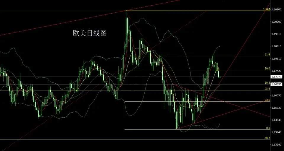 4月23日：孕线倒锤做区间 金银短空后多
