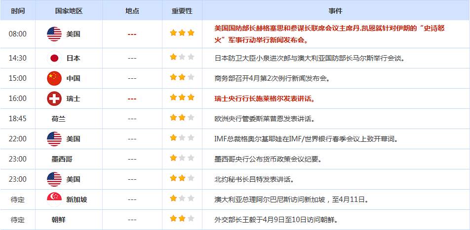 CWG资讯：美伊达成两周停火协议存在变数，美元周三震荡加剧，金价在周三触及4850美元/盎司上方后大幅回落