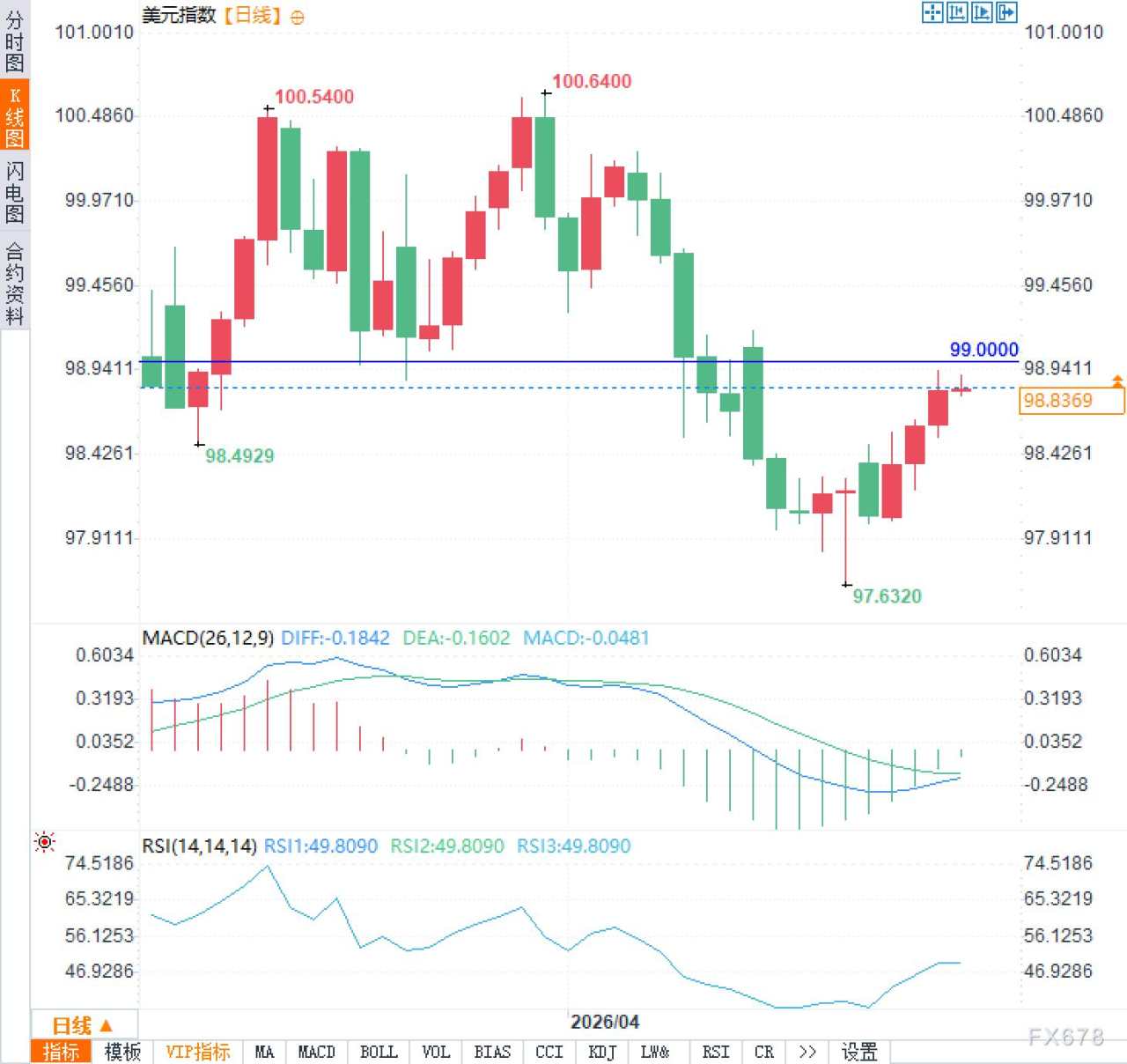 不同于2008年，这次美元危机更隐蔽？