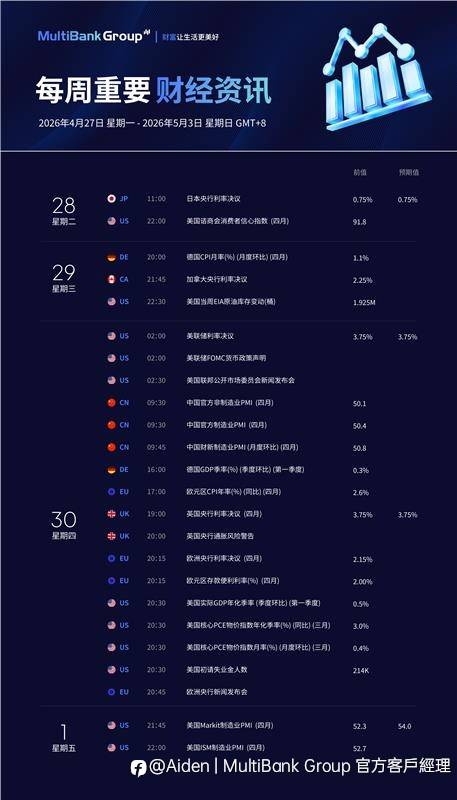 本周市场资讯 4月27-5月3日