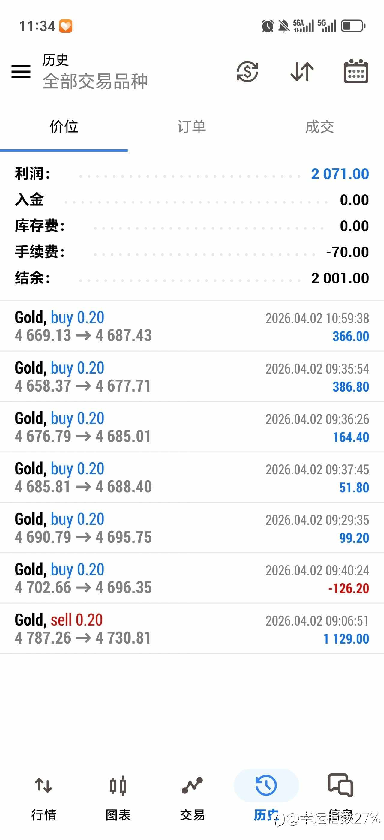 继续加油，凤凰涅槃，终结迎来浴火重生。