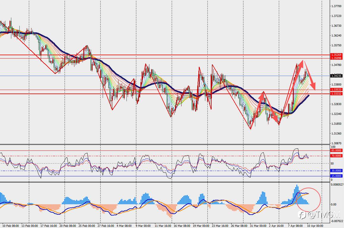 TMGM每日市场4月10日