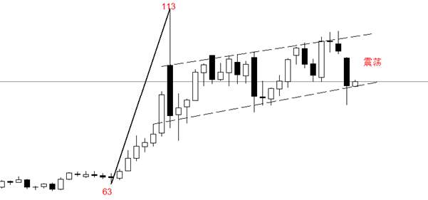 ATFX:霍尔木兹海峡再度关闭,国际油价重新站上90美元