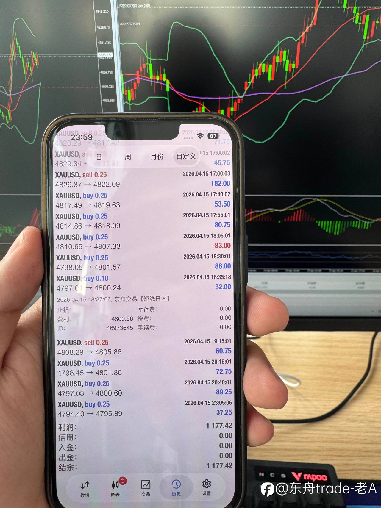 交易的底层逻辑，说到底就八个字：截断亏损，让利润奔跑。