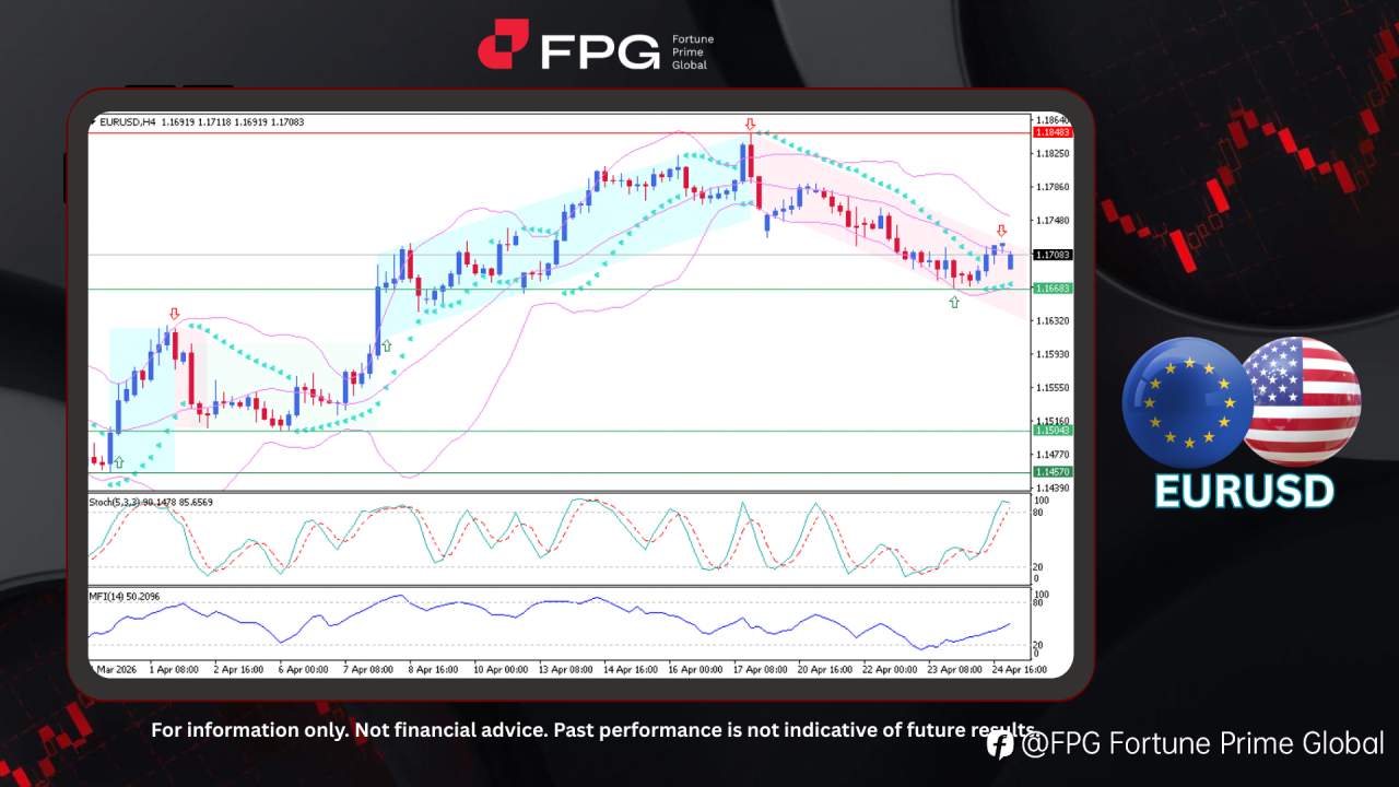 FPG EURUSD Market Report April 27, 2026