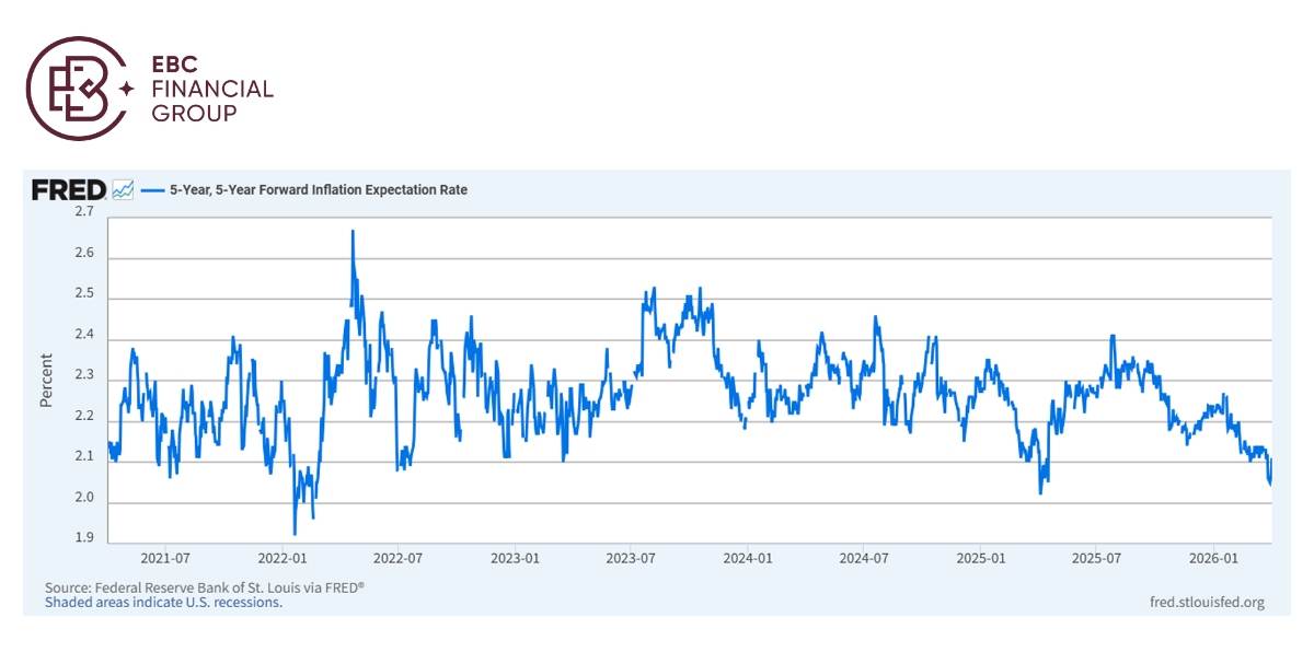 ​EBC Markets Briefing | Are bonds and small-caps near infection point?