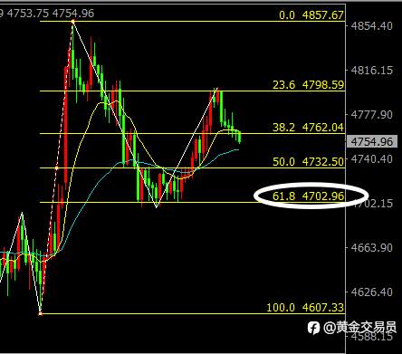 黄金高位震荡，坐等美盘CPI