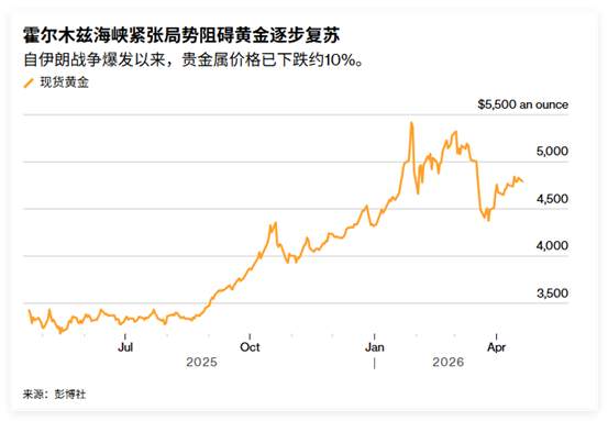 ATFX：停火大限将至，美军扣押伊朗货船，黄金反弹再度反转