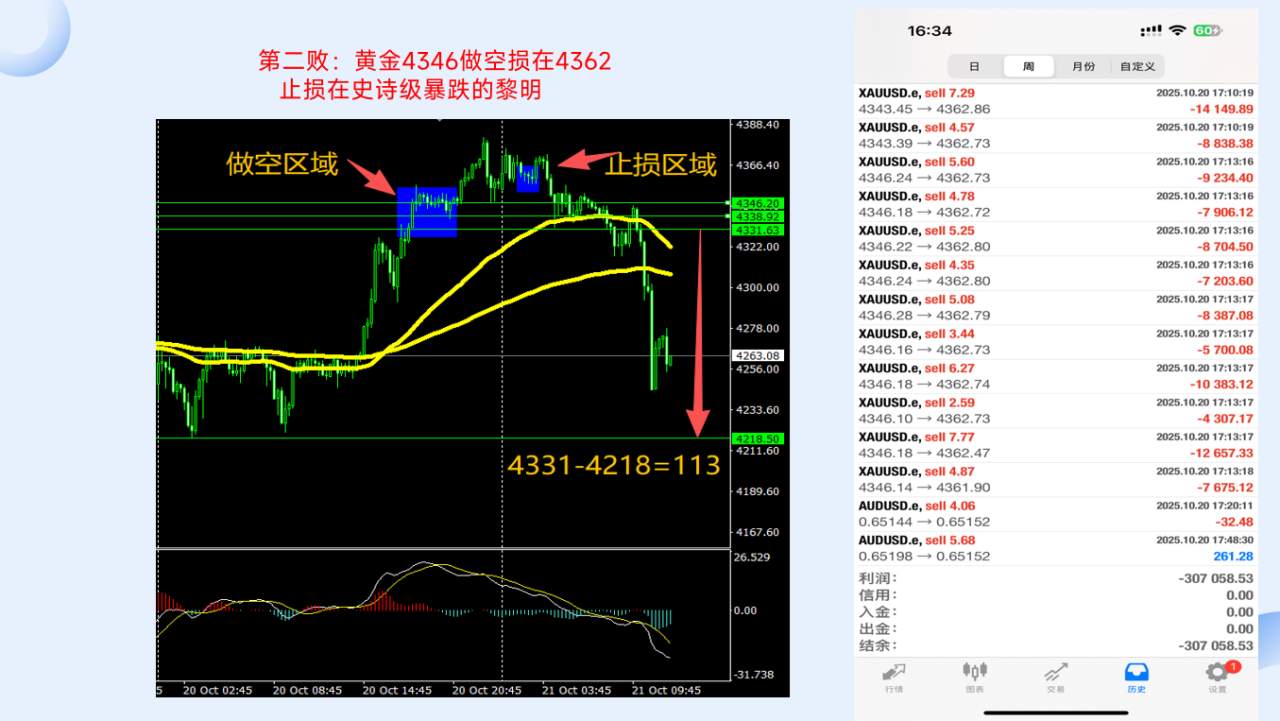 2025年度两次手工交易的失败总结PPT