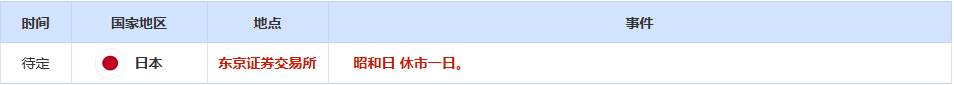 CWG资讯：美伊谈判希望渺茫，美元周二结束两日跌势；金价测试4500关口，油价飙升超3%
