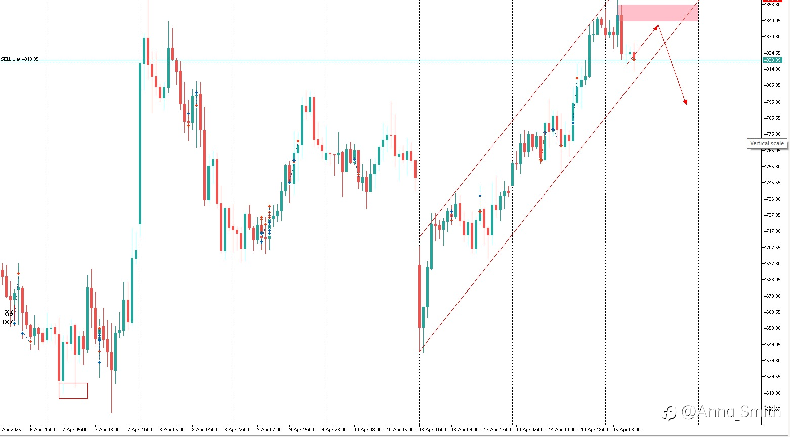 Gold at a Critical Zone… Smart Money About to Move? 👀