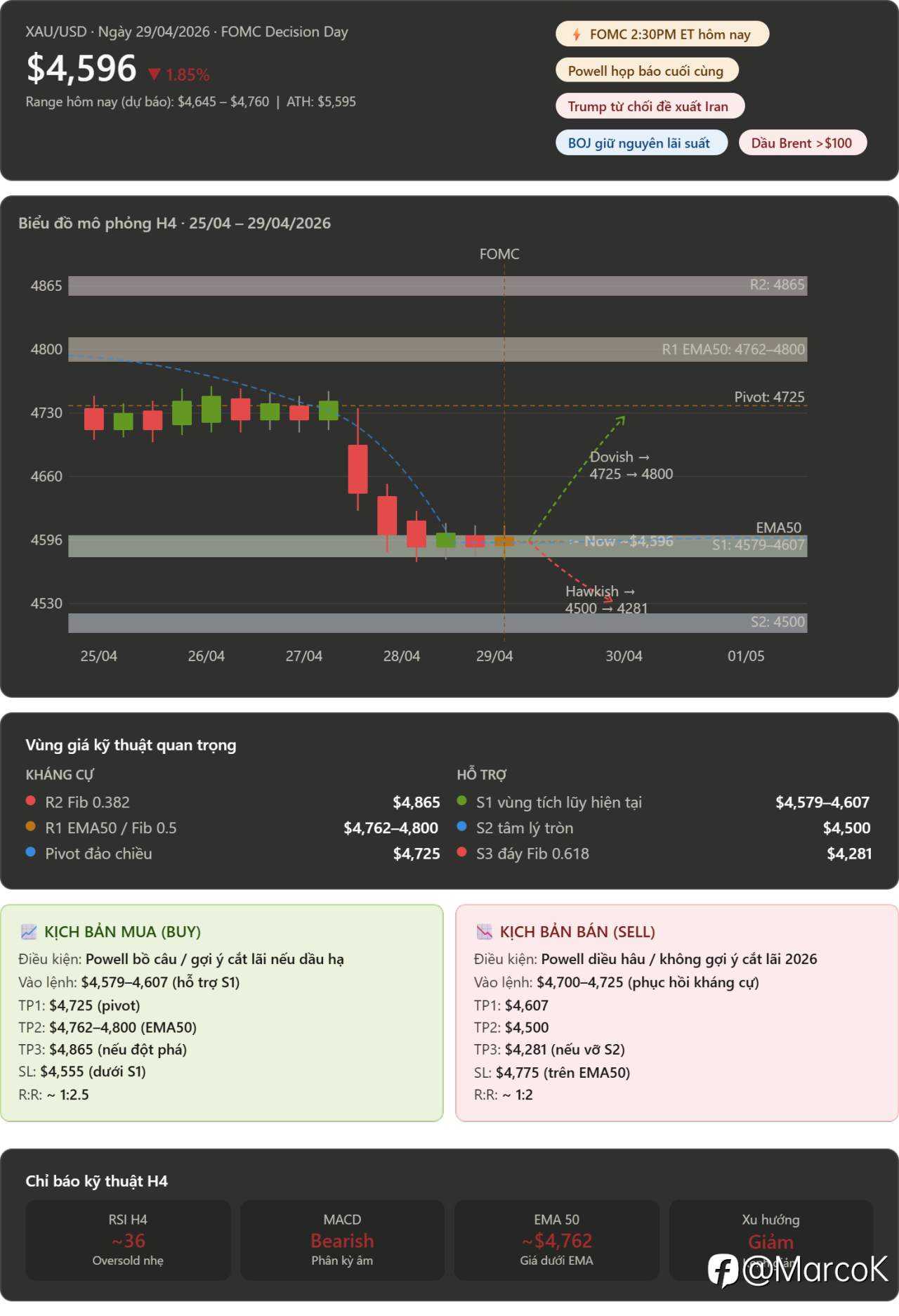 📰 Tổng hợp tin tức nóng nhất ngày 29/04/2026 — tác động XAUUSD