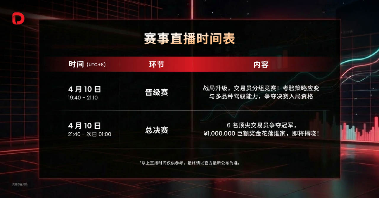 实盘定胜负!#DooTrader 海岛争霸赛预赛收官:五国交易精英谁率先挺进总决赛?