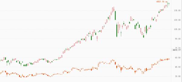 ATFX：为什么日本和韩国，3月份的CPI数据涨幅都不大？